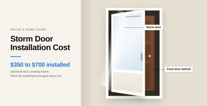 Illustration of a storm door swung open with the front door visible behind it, labeled, with a cost range of $350 to $700 installed